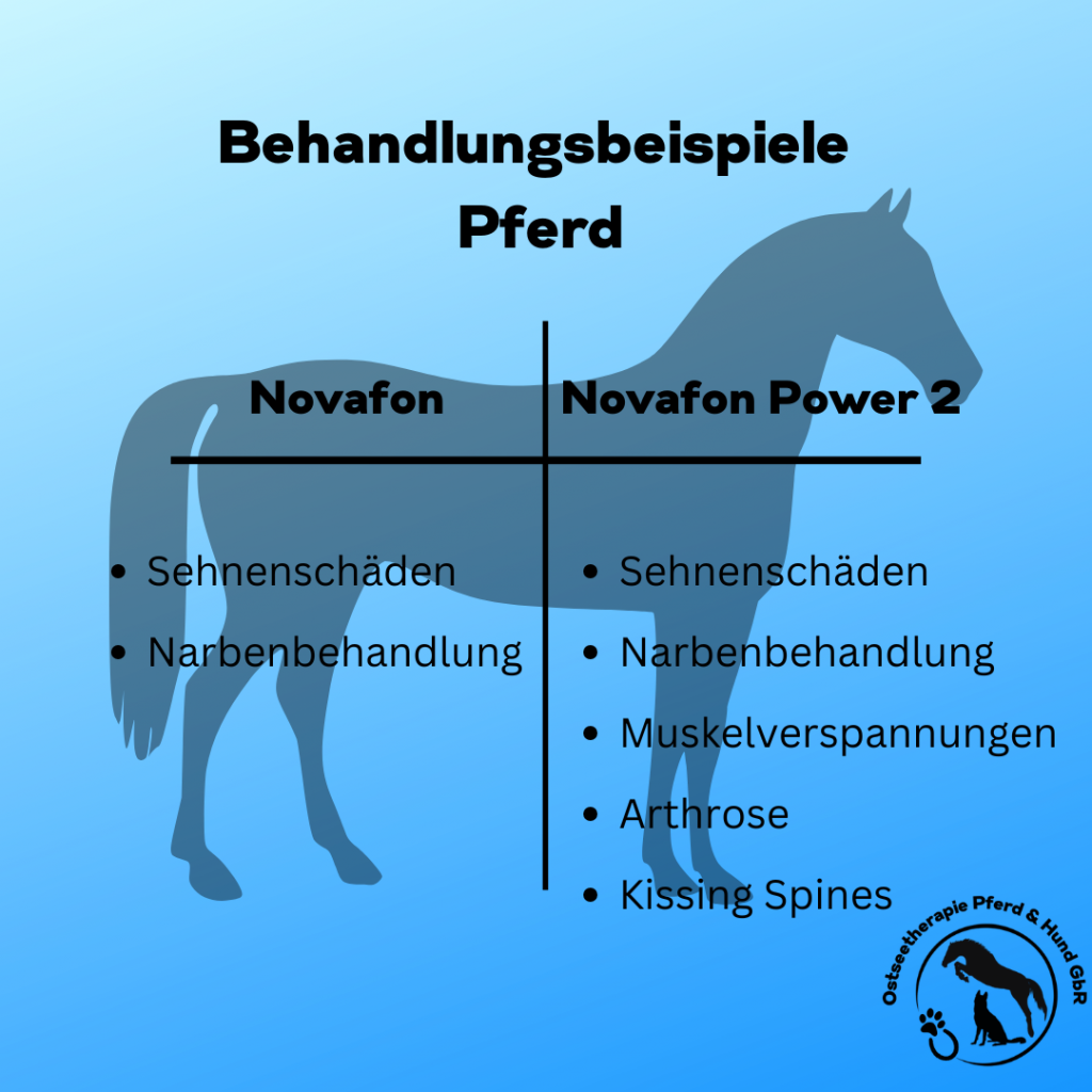 Vergleich Novafon & Novafon Power 2 - Pferd