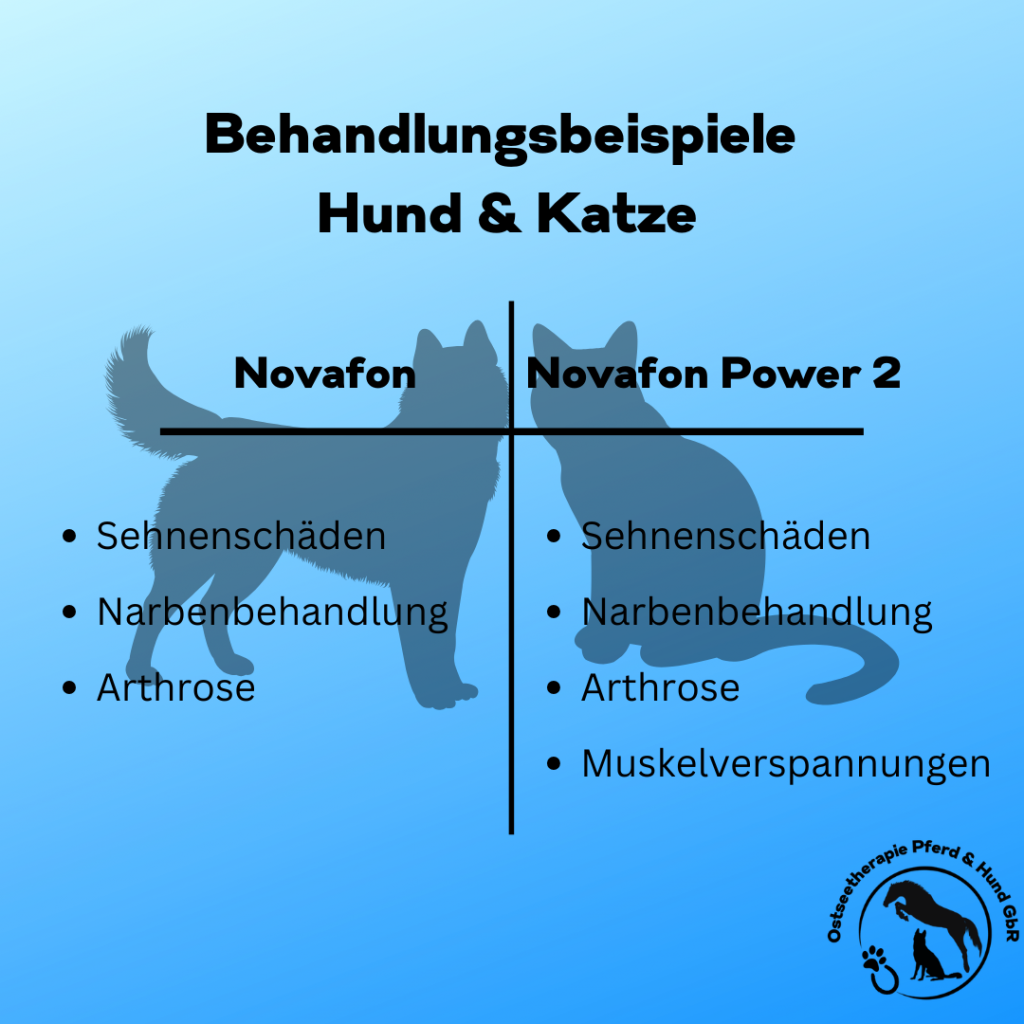 Vergleich Novafon & Novafon Power 2 - Hund & Katze