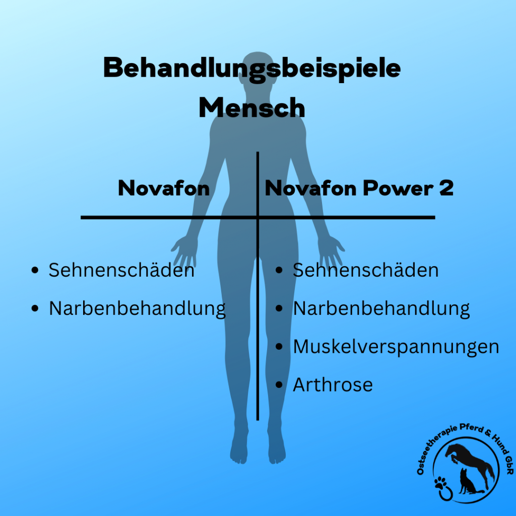 Vergleich Novafon & Novafon Power 2 - Mensch